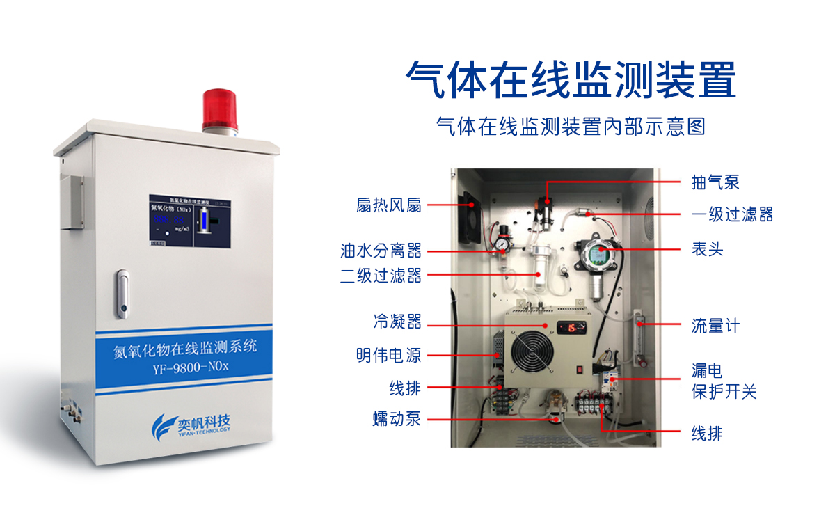 氮氧化物監(jiān)測系統(tǒng) 氮氧化物監(jiān)測系統(tǒng)